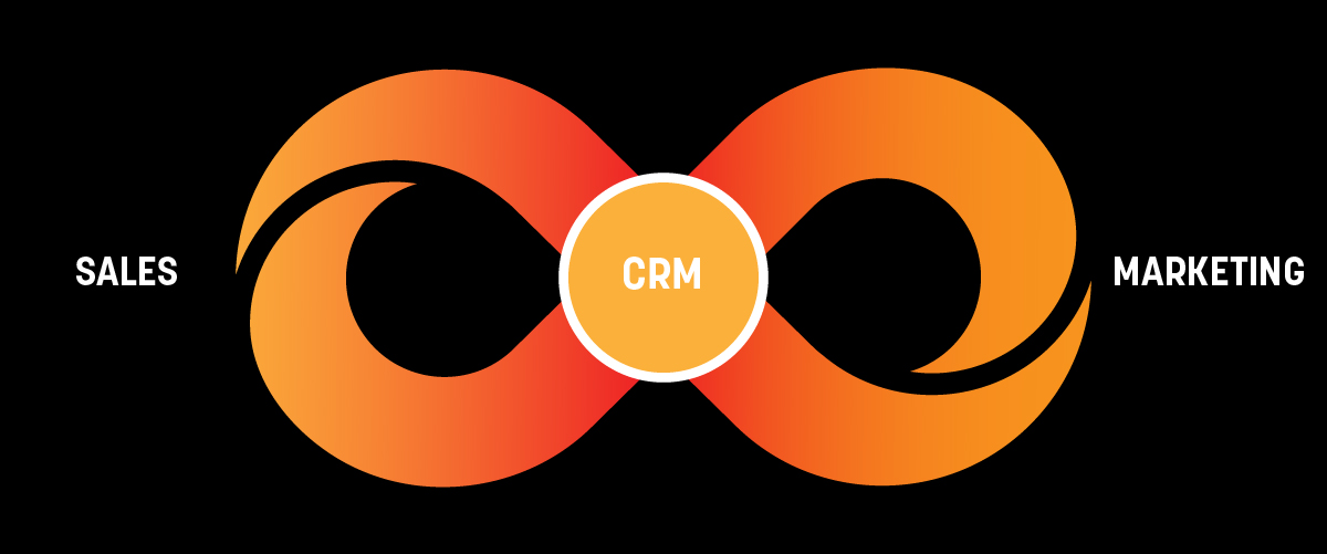 beam---3-boxes-v2-copy-3-100 BEAM | CRM, Sales Marketing Automation Specialists