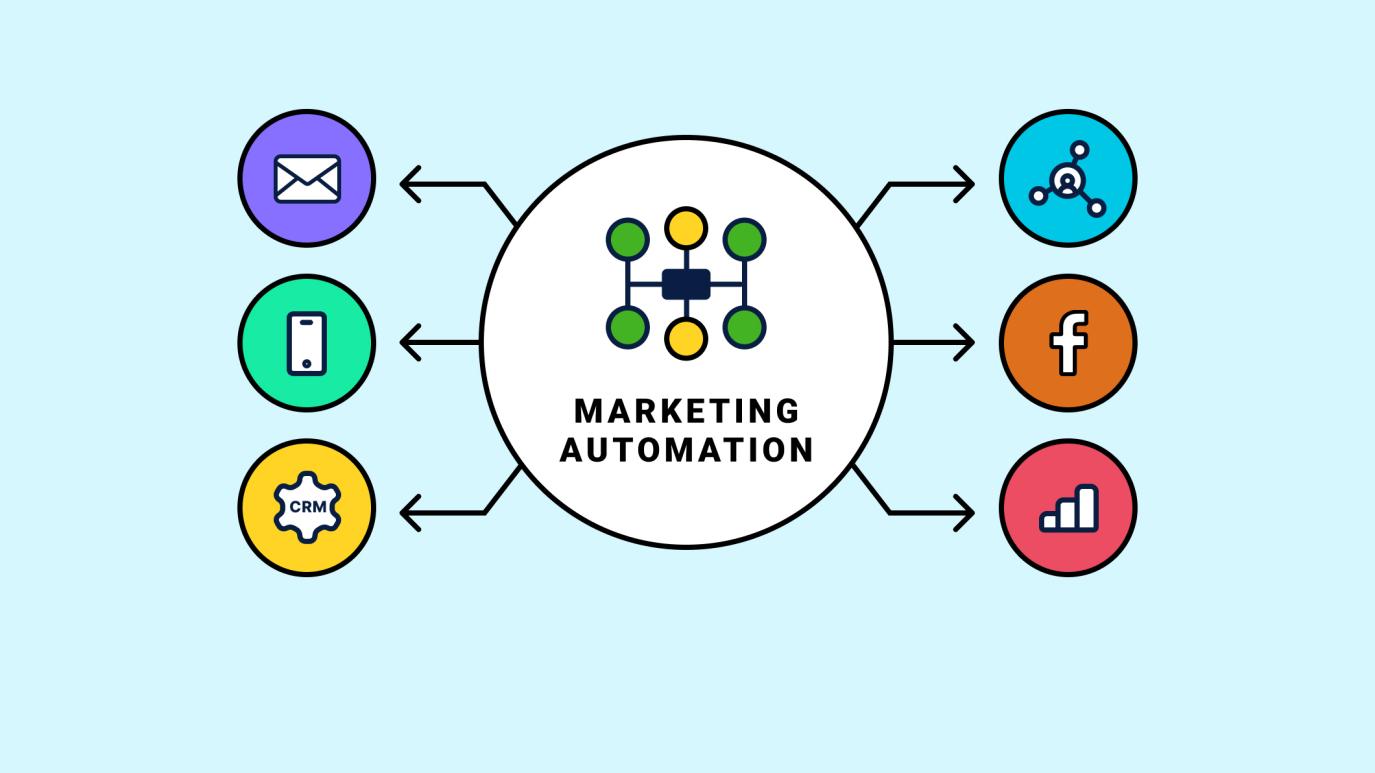 MarketingAutomationTools Sales Automation vs. Marketing Automation: What's the Difference? | BEAM Automation
